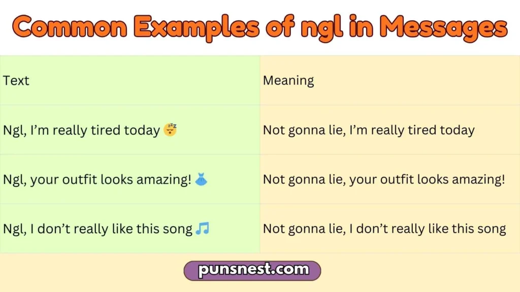 Common Examples of ngl in Messages
