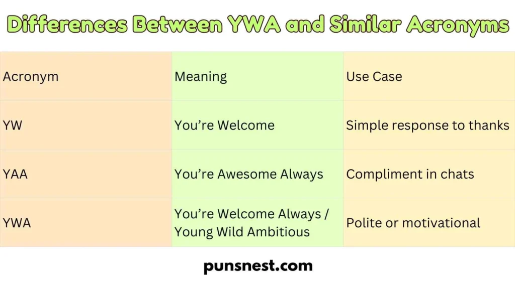 Differences Between YWA and Similar Acronyms