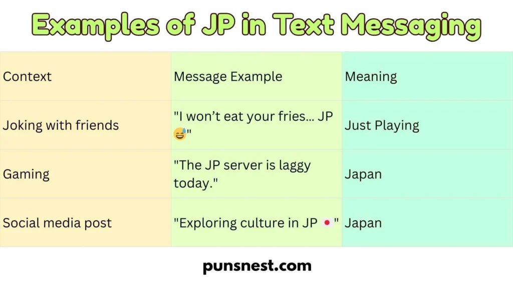 Examples of JP in Text Messaging