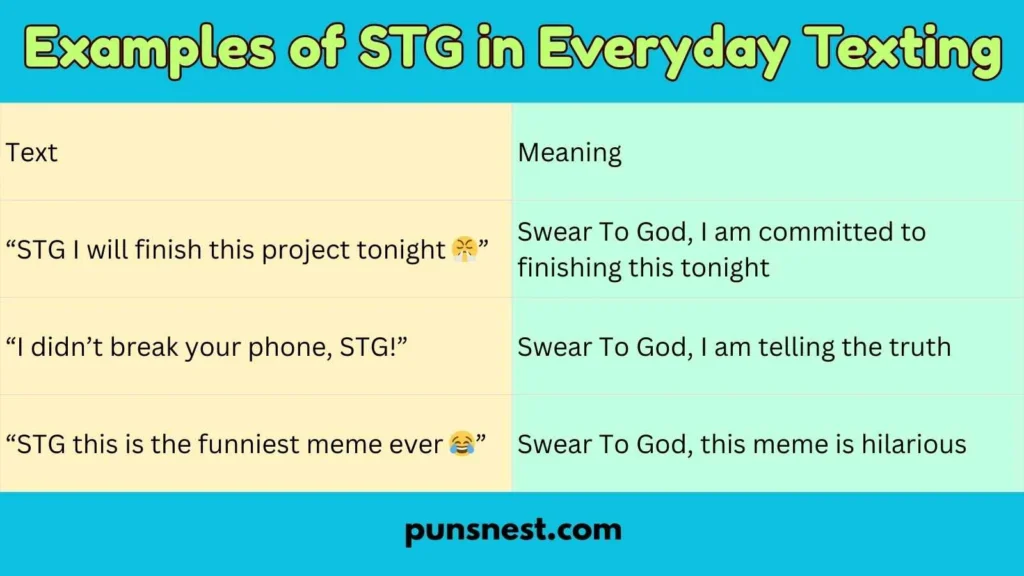Examples of STG in Everyday Texting