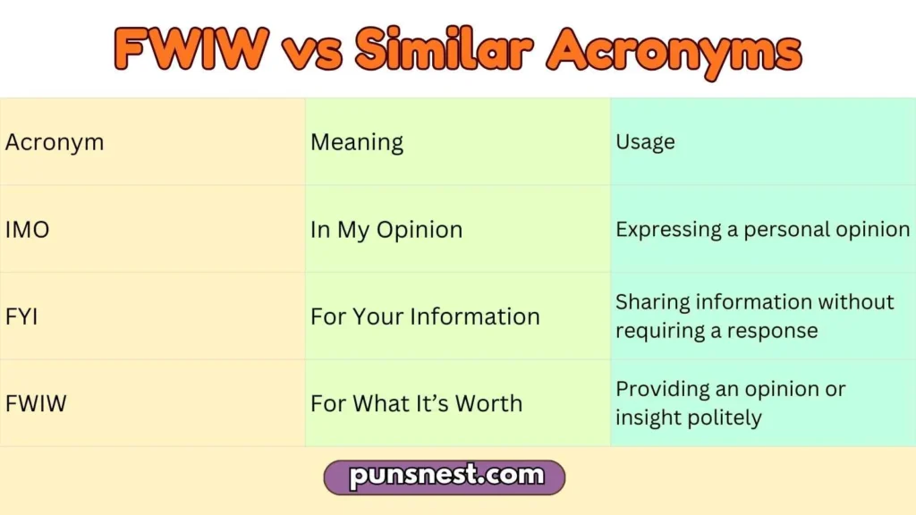 FWIW vs Similar Acronyms