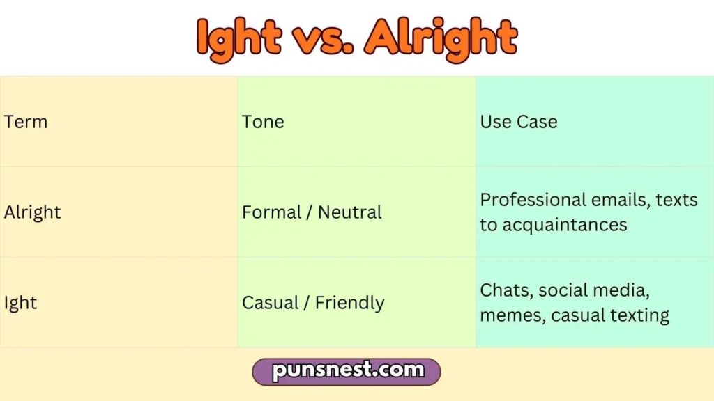 Ight vs. Alright