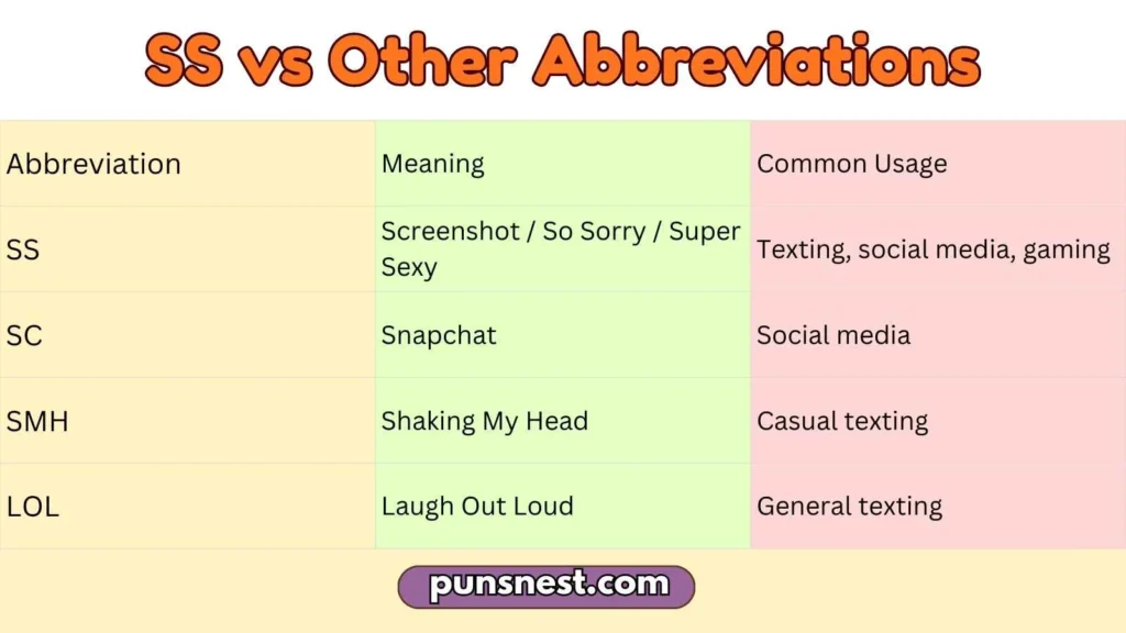 SS vs Other Abbreviations