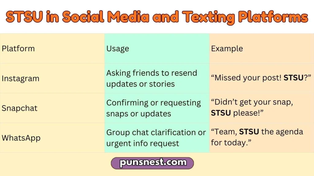 STSU in Social Media and Texting Platforms