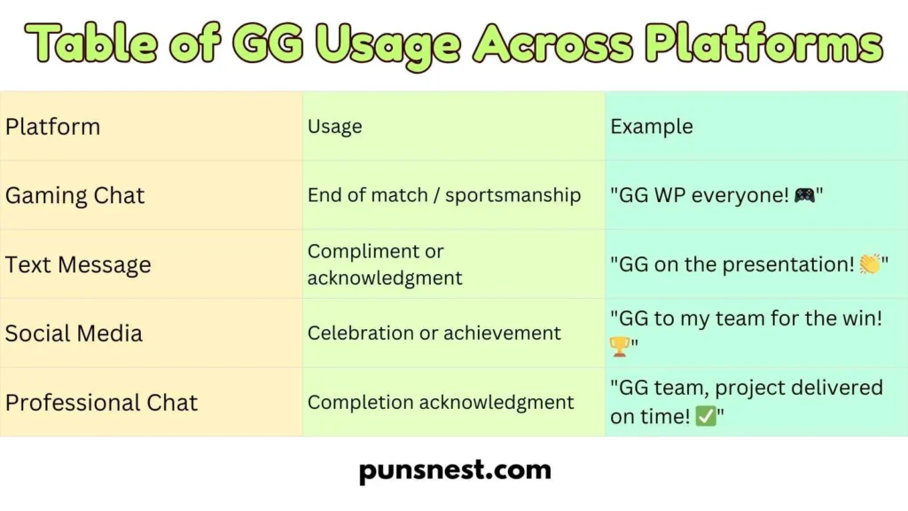 Table of GG Usage Across Platforms