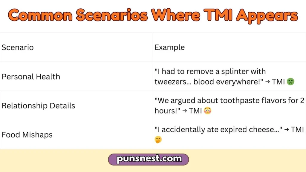 Common Scenarios Where TMI Appears