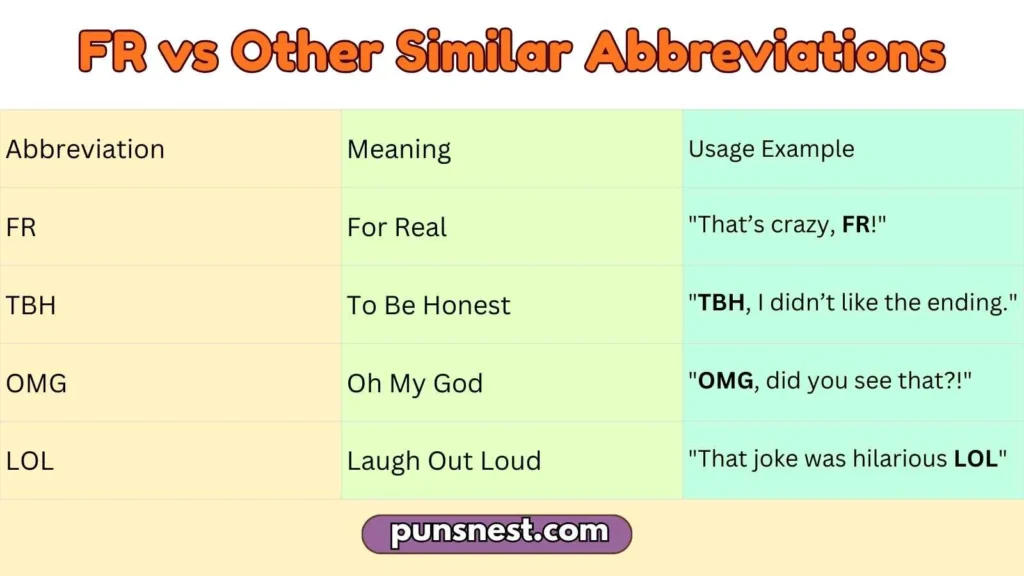FR vs Other Similar Abbreviations