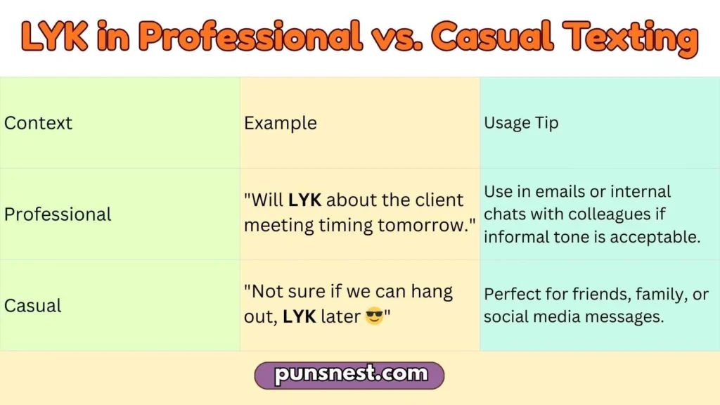 LYK in Professional vs. Casual Texting