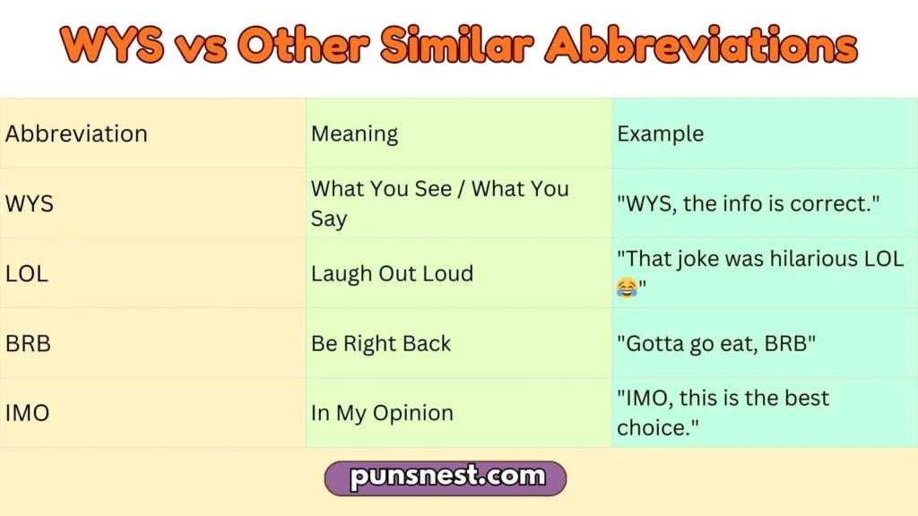 WYS vs Other Similar Abbreviations